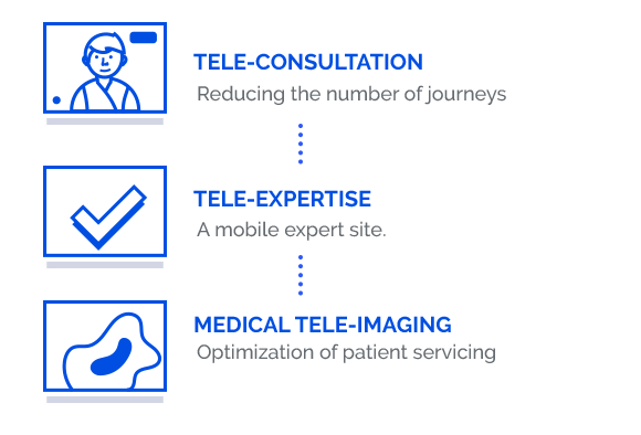 TIMM enables substantial savings by reducing the number of journeys for patients and improving care services and support for users.